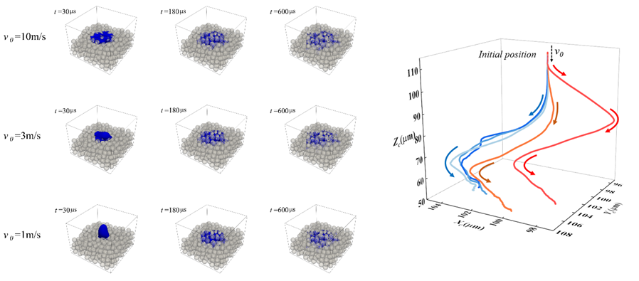 Lattice Boltzmann simulation of droplet dynamics in binder jet three-dimensional printing发表在Physics of Fluids