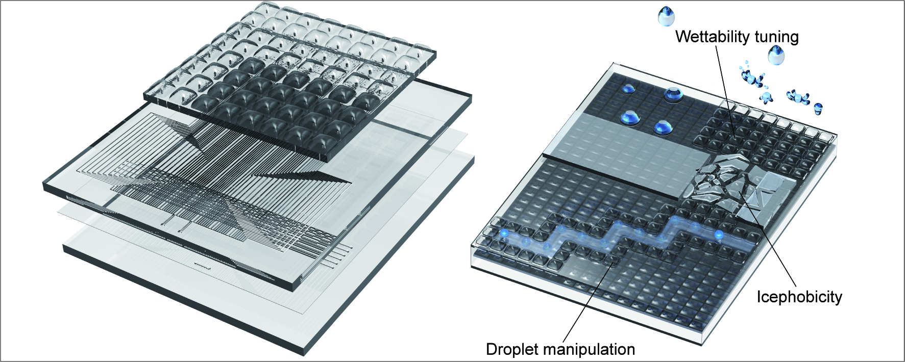 Integrated-circuit-like programmable superrepellent surfaces发表在Surface & Coatings Technology
