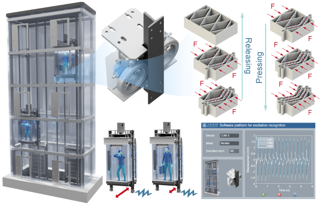 Triboelectrically self-sensing mechanical metamaterials for smart mechanical equipment发表在Nano Energy