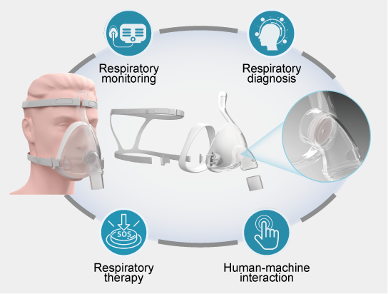 Triboelectrically self-sensing respiratory ventilator masks for monitoring, diagnosis, therapy, and human-machine interaction发表在Nano Energy