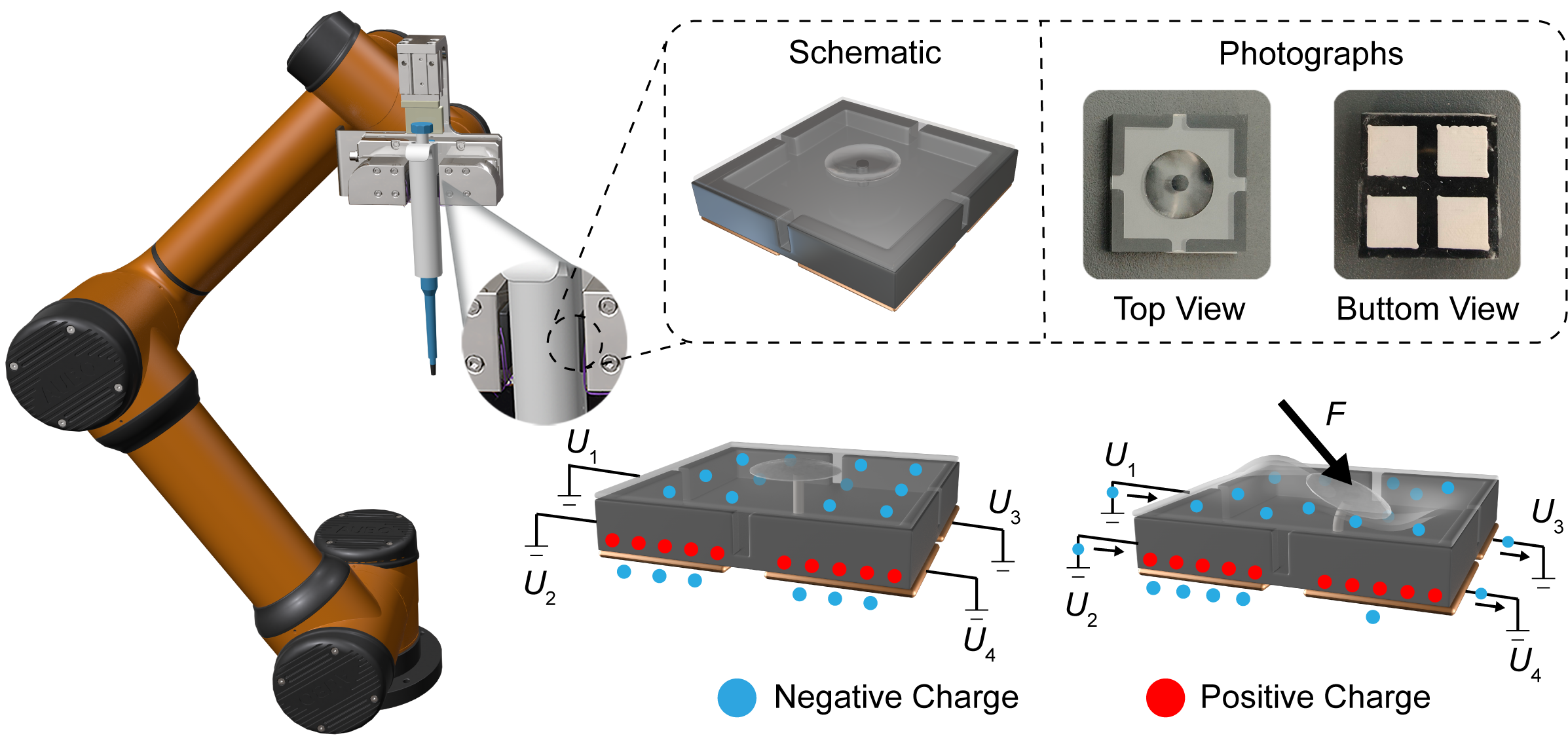 Model-driven triboelectric sensors for multidimensional tactile perception发表在Nano Energy