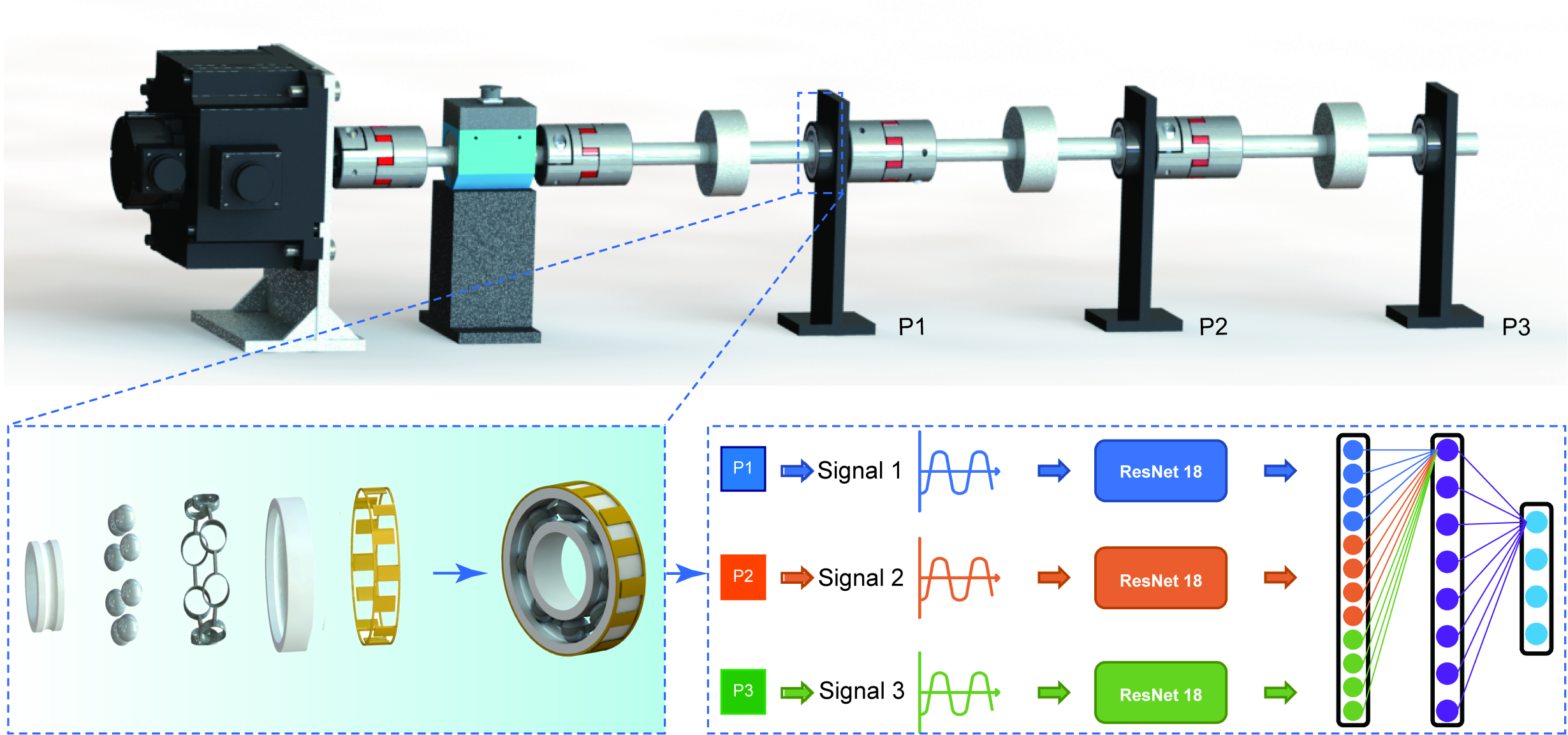 Misalignment fault identification of a multi-span rotor system enabled by triboelectric nanogenerators发表在Nano Energy