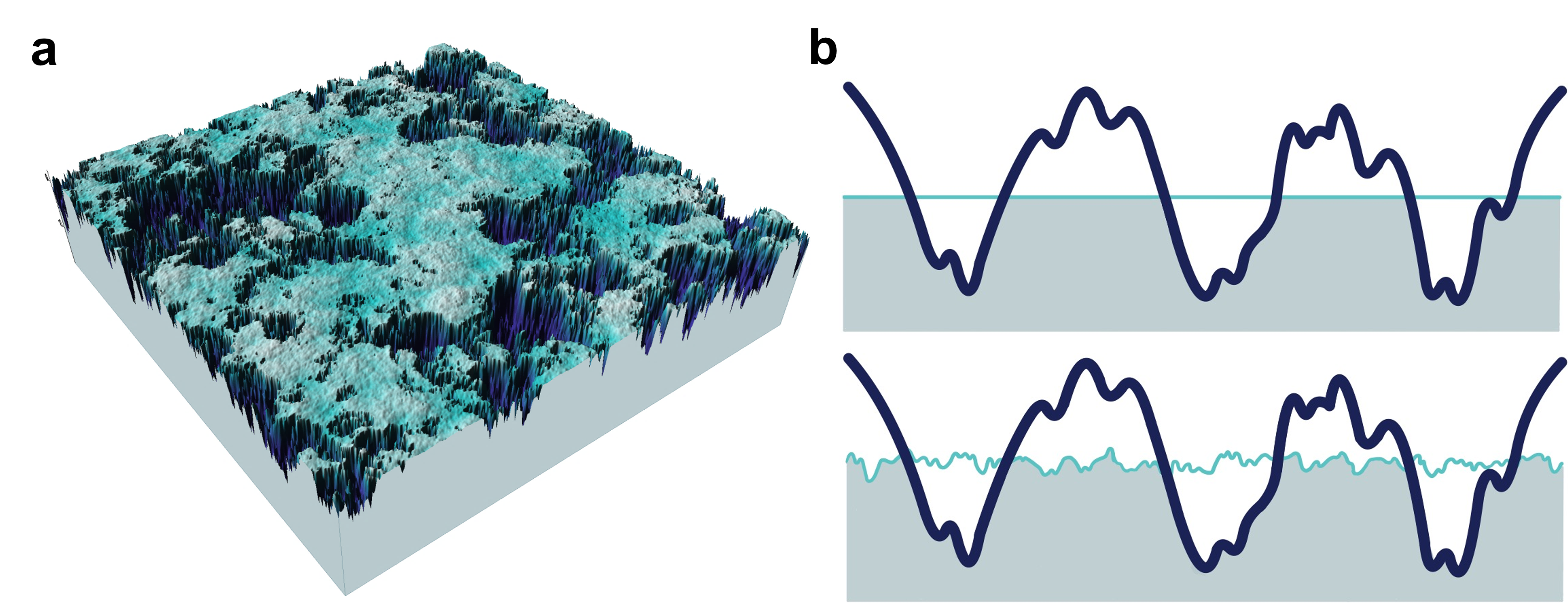 A review of stratified topography theory on interface mechanics以邀稿发表在Surface Topography: Metrology and Properties