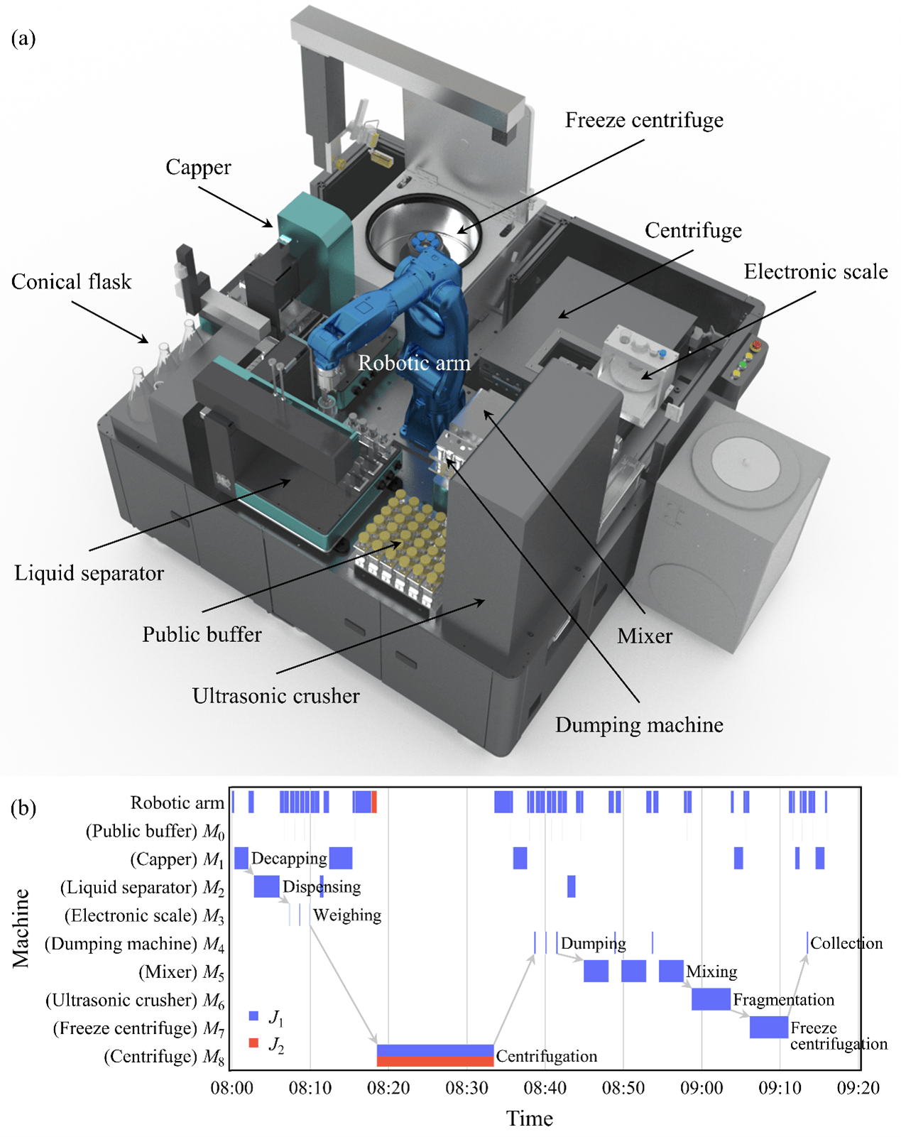 Modeling and scheduling a triply-constrained flow shop in biomanufacturing systems发表在Journal of Manufacturing Systems
